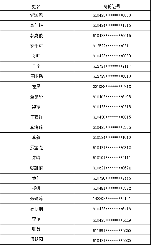 陕西汇丰人才科技集团有限公司2024年面向社会公开招聘劳务派遣制辅助岗位工作人员现场资格复审及面试通知-名单.png